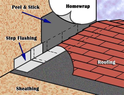 how to seal a flat roof on a shed